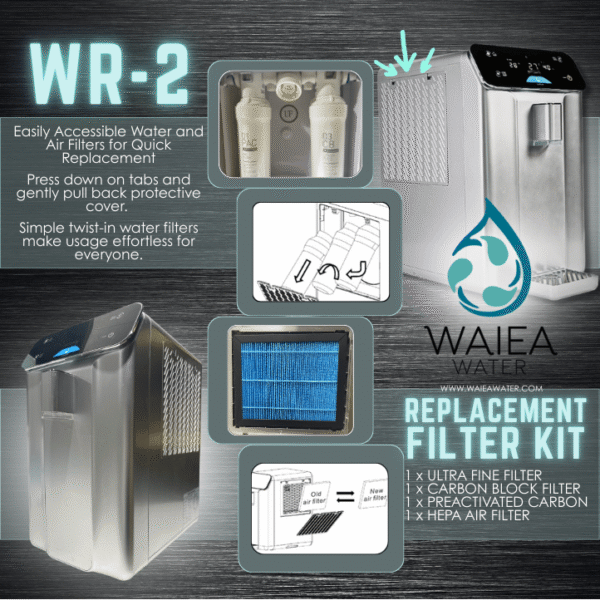 WR-2 Filter Replacement Set